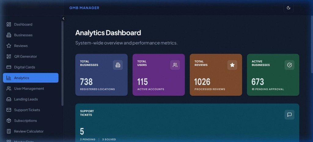 SmartReviewLink - GMB Management
